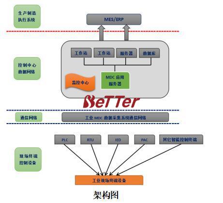 系統集成及軟件開發1